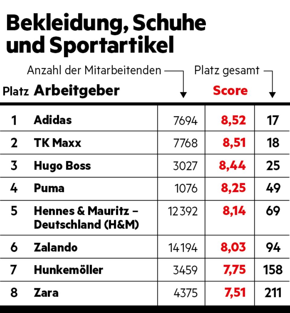 Bekleidung, Schuhe, Sportartikel Bekleidung, Schuhe, Sportartikel