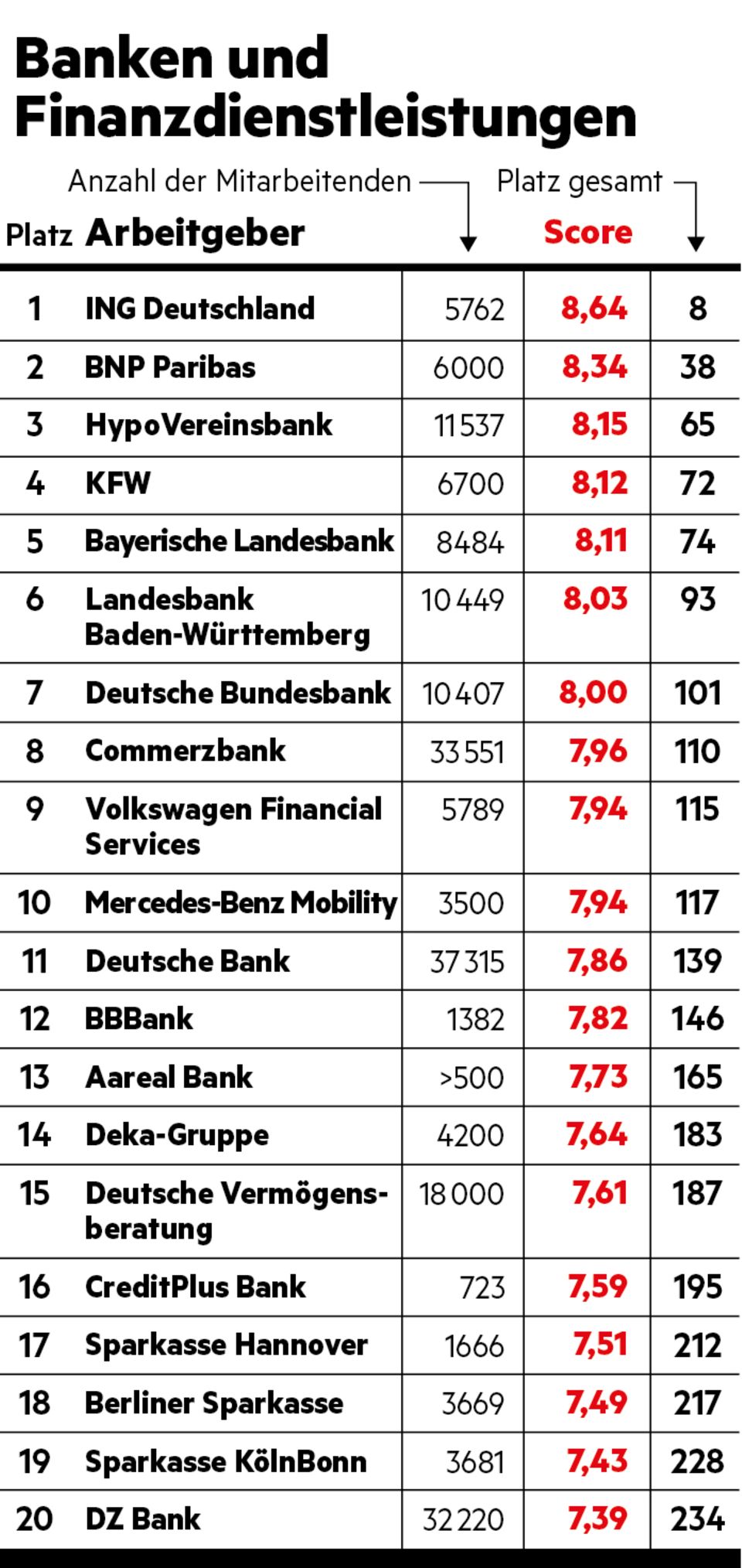 Banken und Finanzdienstleistungen Banken und Finanzdienstleistungen