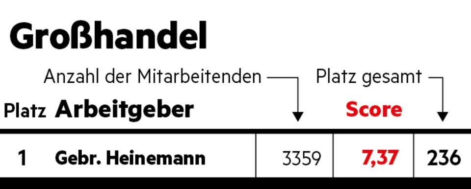 Großhandel Großhandel