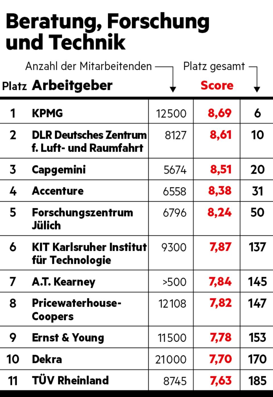 Beratung, Forschung, Technik Beratung, Forschung, Technik