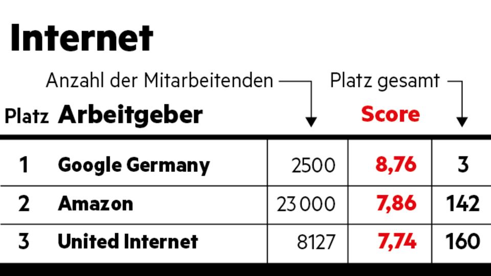 Internet Internet