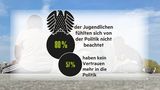 Die Ergebnisse der stern-Jugendstudie in Grafiken