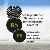 Die Ergebnisse der stern-Jugendstudie in Grafiken