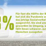 Die Ergebnisse der stern-Jugendstudie in Grafiken