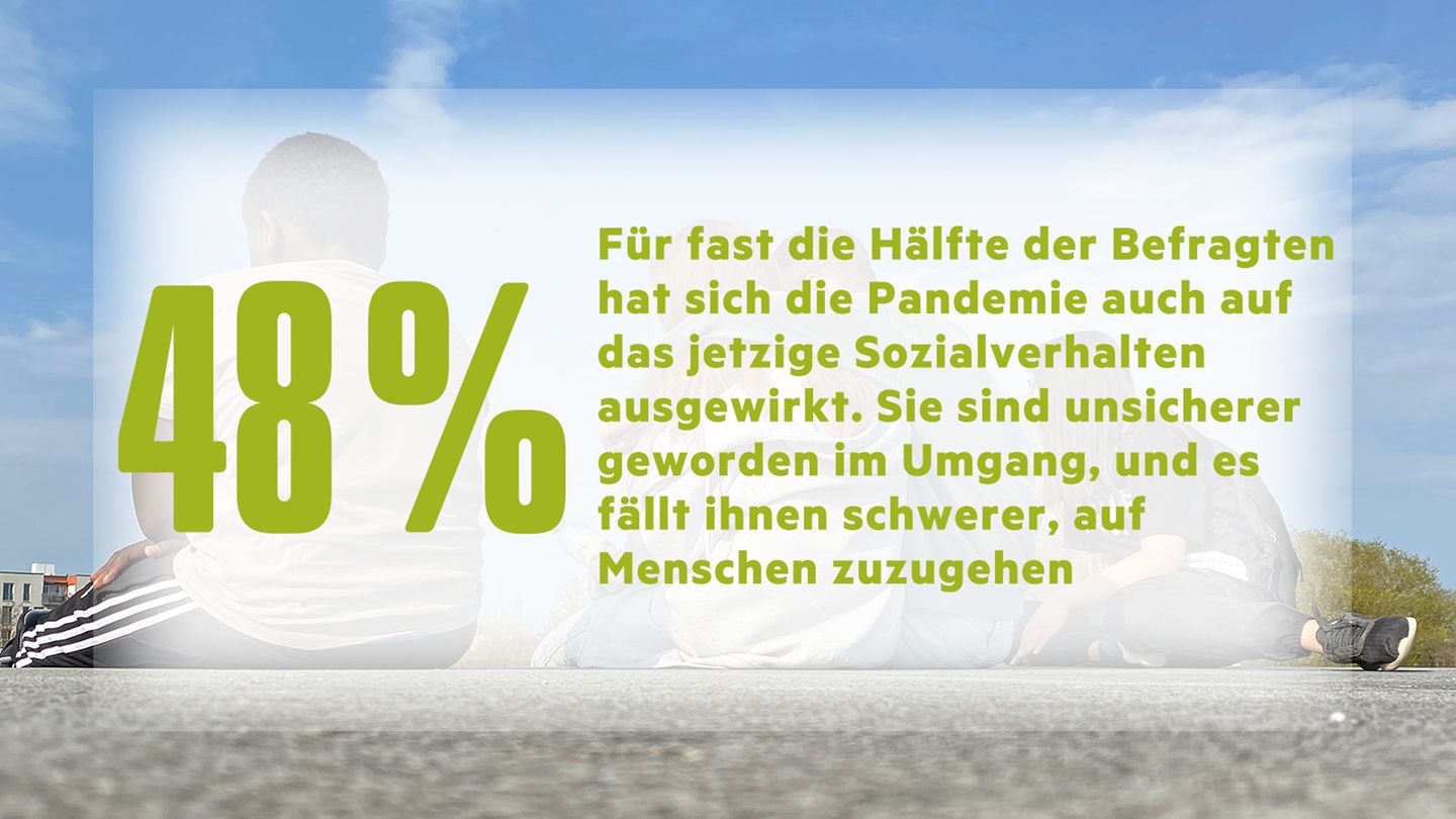Die Ergebnisse der stern-Jugendstudie in Grafiken