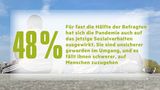 Die Ergebnisse der stern-Jugendstudie in Grafiken