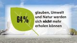 Die Ergebnisse der stern-Jugendstudie in Grafiken