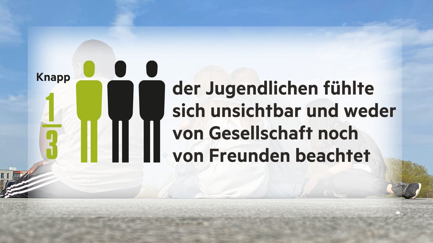 Die Ergebnisse der stern-Jugendstudie in Grafiken