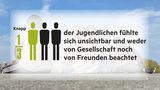 Die Ergebnisse der stern-Jugendstudie in Grafiken