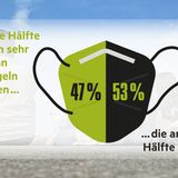 Die Ergebnisse der stern-Jugendstudie in Grafiken