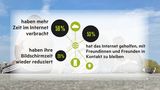 Die Ergebnisse der stern-Jugendstudie in Grafiken