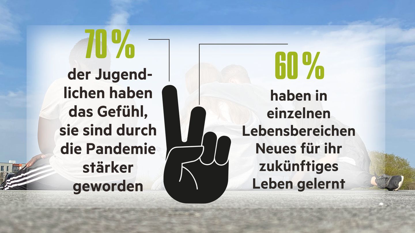 Die Ergebnisse der stern-Jugendstudie in Grafiken