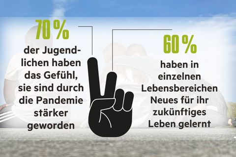 Die Ergebnisse der stern-Jugendstudie in Grafiken