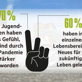 Die Ergebnisse der stern-Jugendstudie in Grafiken