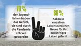Die Ergebnisse der stern-Jugendstudie in Grafiken