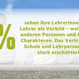 Die Ergebnisse der stern-Jugendstudie in Grafiken
