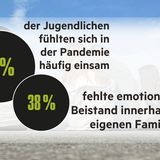 Die Ergebnisse der stern-Jugendstudie in Grafiken