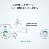 So funktioniert Drive-by-Wire