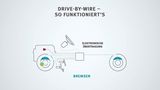 So funktioniert Drive-by-Wire