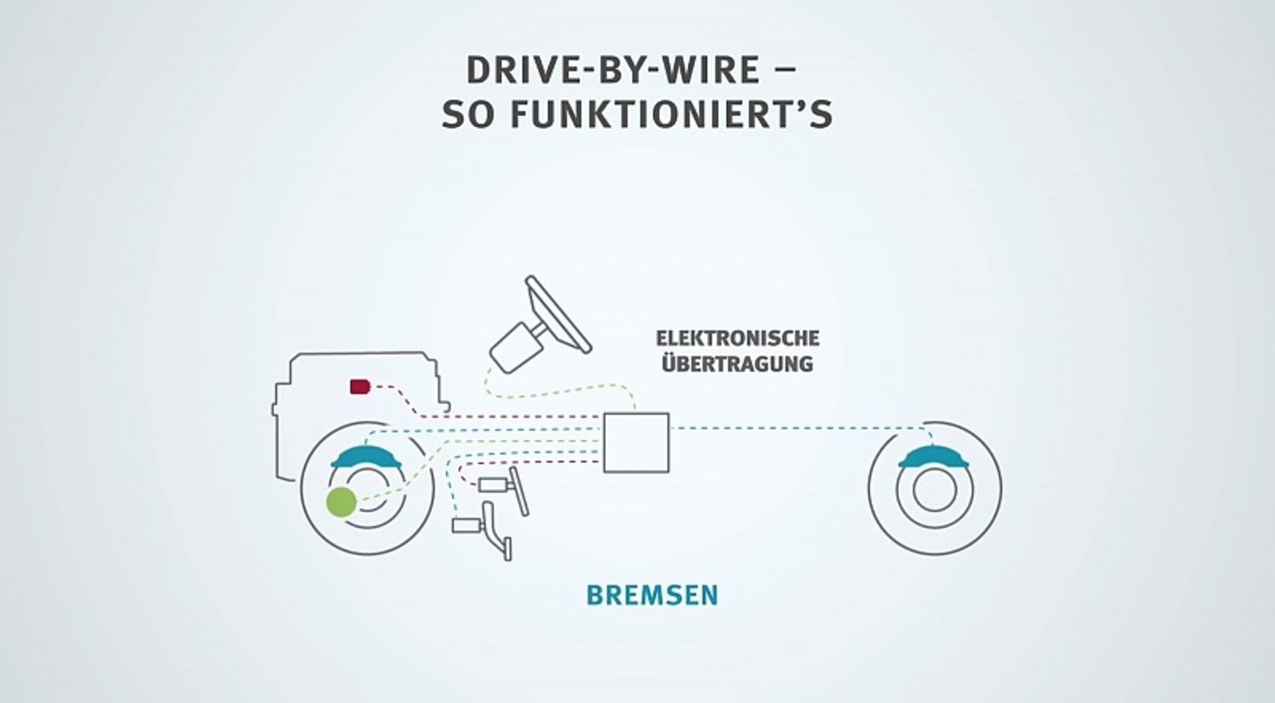 So funktioniert Drive-by-Wire