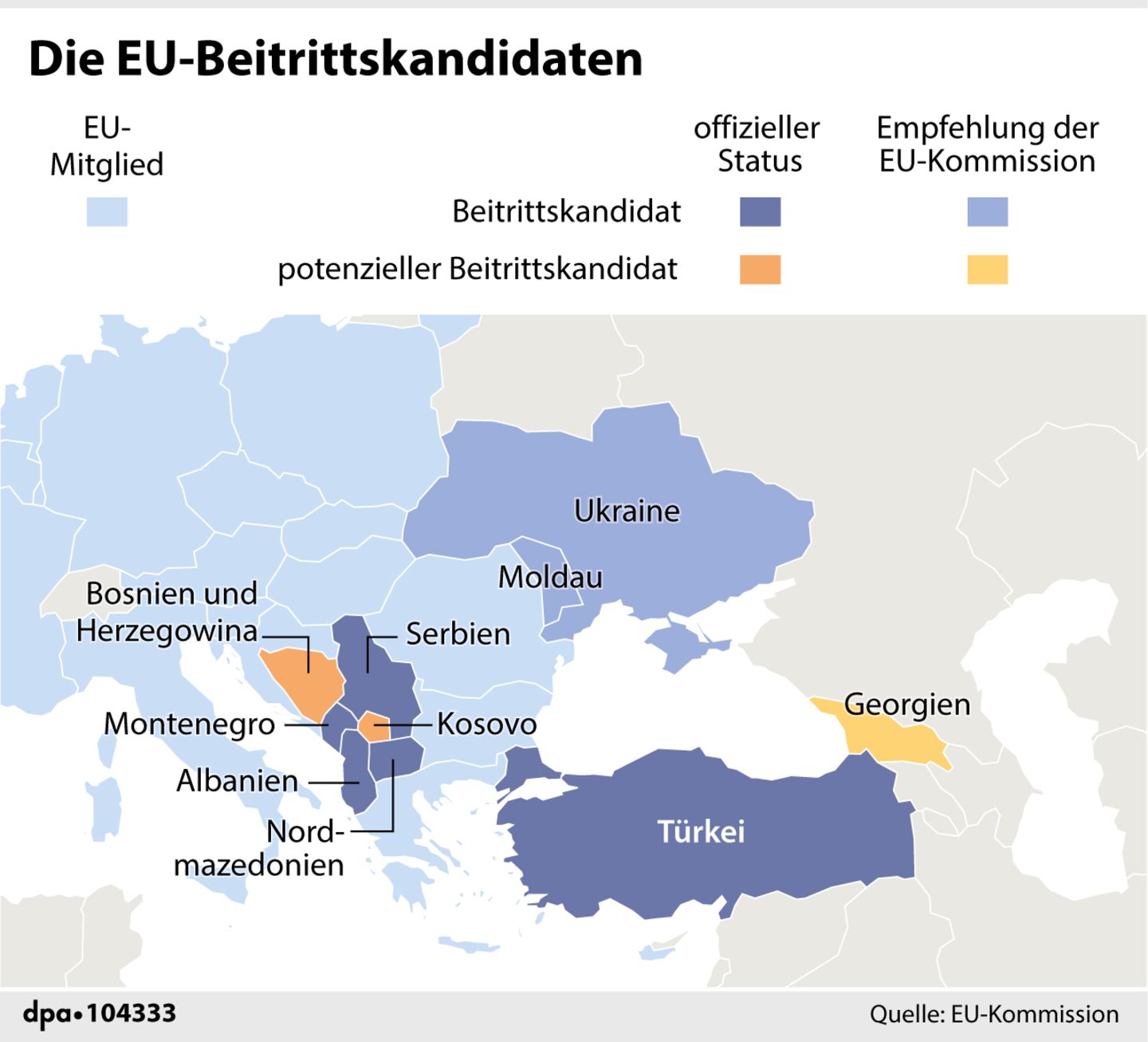 Die Beitrittskandidaten der EU