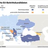 Die Beitrittskandidaten der EU