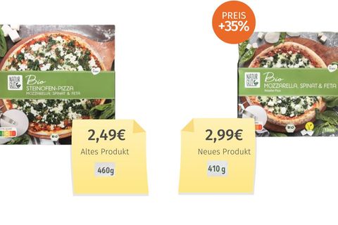 Diese Tiefkühlpizza von Penny kostet auf den ersten Blick immer noch zwei Euro nochwas und hat irgendwas mit 400 Gramm. Der zweite Blick zeigt: Sie ist sowohl kleiner als auch teurer geworden. Penny nennt als Grund für die doppelte Teuerung einen Lieferantenwechsel sowie höhere Rohstoffpreise.