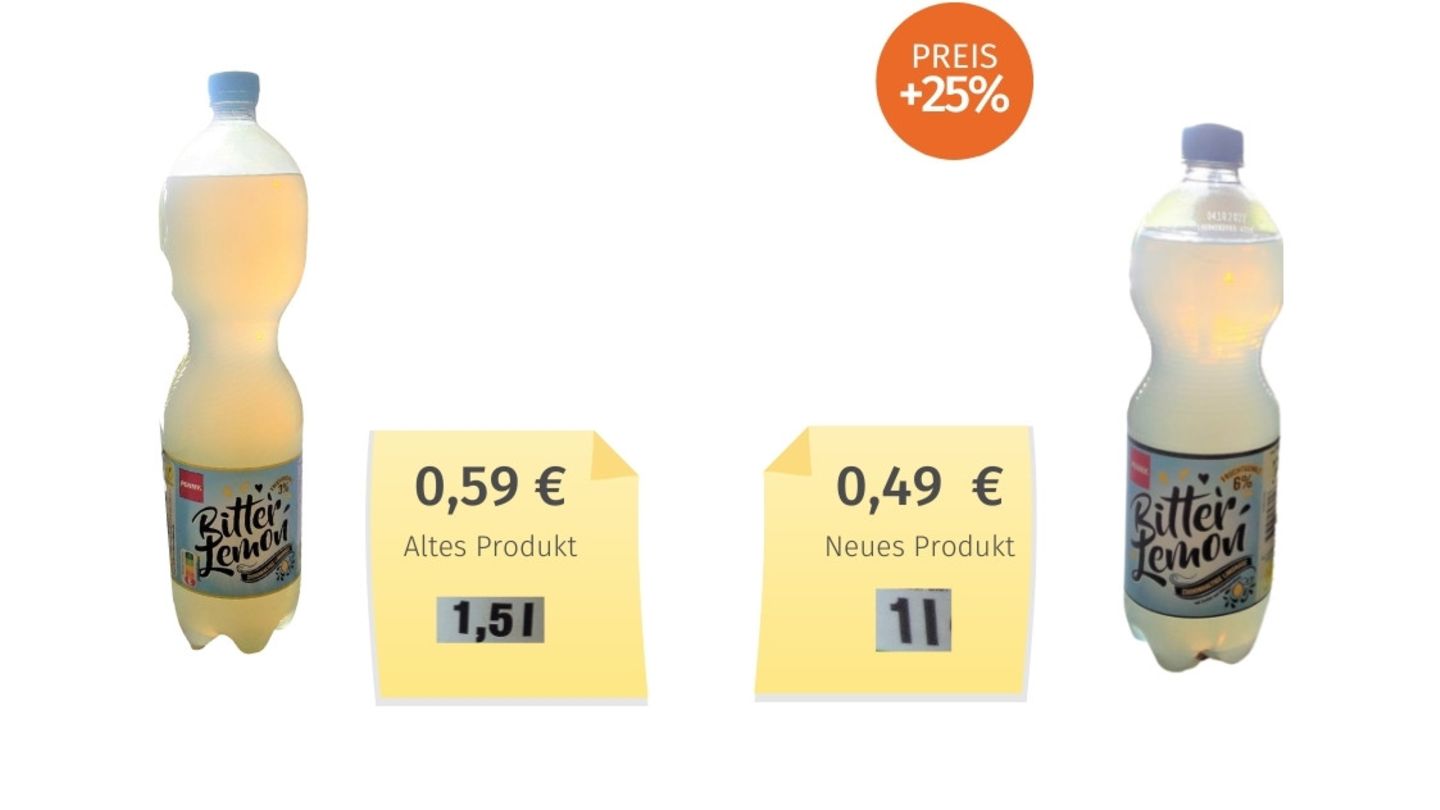 Das Bitter Lemon von Penny ist gleich um ein Drittel geschrumpft. Statt 1,5 Liter hat die Flasche seit April nur noch 1 Liter. Penny erklärt: "Wir haben unser Gebinde aufgrund der Kundennachfragen entsprechend dem Wettbewerb angepasst."