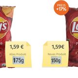 Neben den Eigenmarken sind auch einige Markenprodukte in den letzten Wochen geschrumpft. So steckt etwa in der Lay's-Chips-Tüte weniger Inhalt, während der Preis gleich und die Packung kaum merkliche 1 cm kürzer ist. Hersteller PepsiCo erklärt, man habe "die finanzielle Belastung für unsere Konsument*innen möglichst gering halten" wollen.