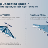 Anuvu coop. Southwest Airlines "Dedicated Space“