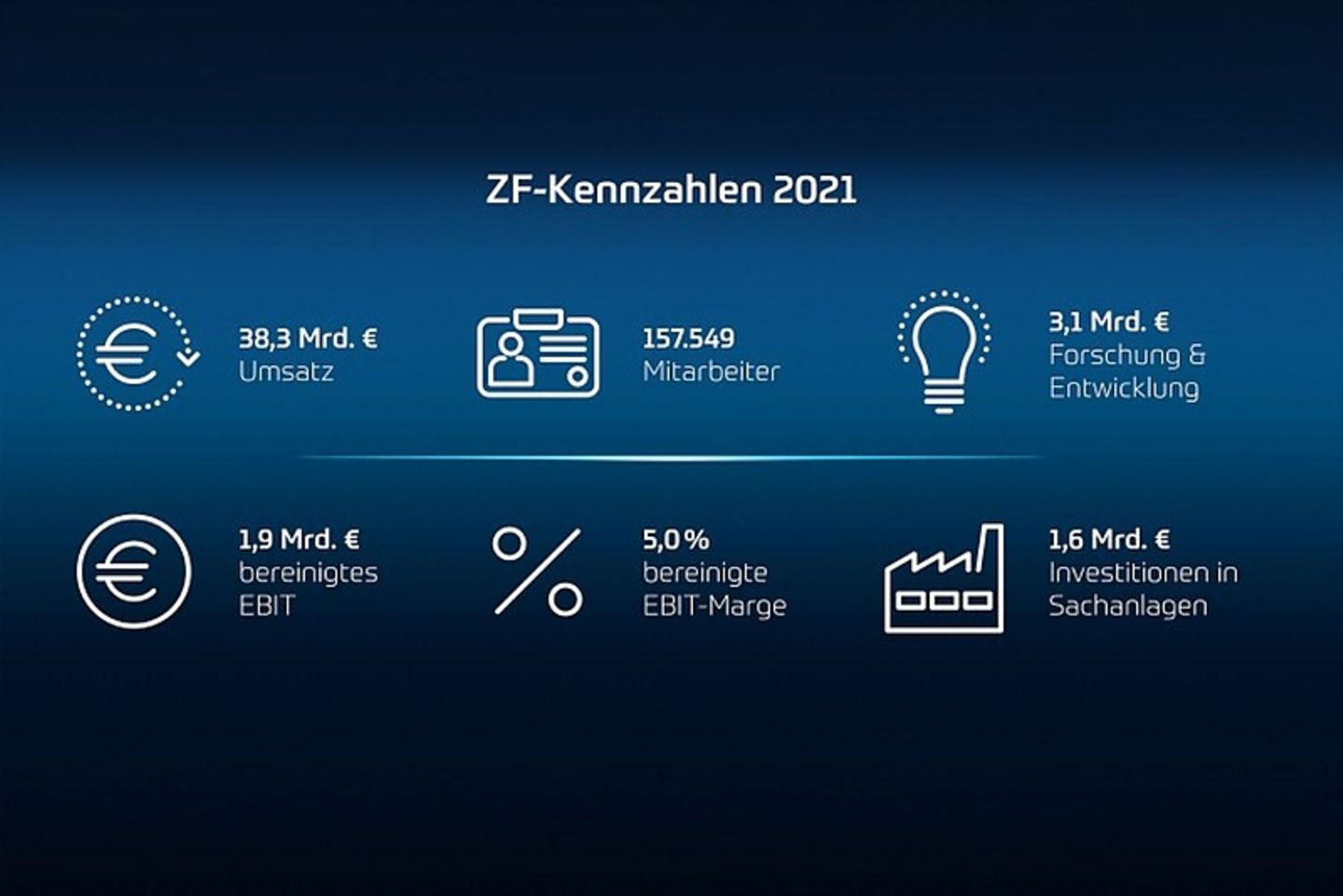 ZF stellt sich neu auf