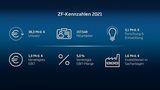 ZF stellt sich neu auf