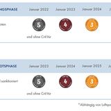 Umweltplakette Frankreich