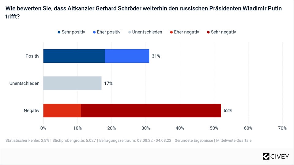 poll result poll result