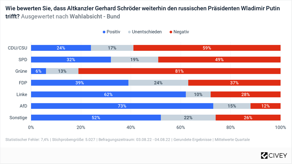 poll results poll results
