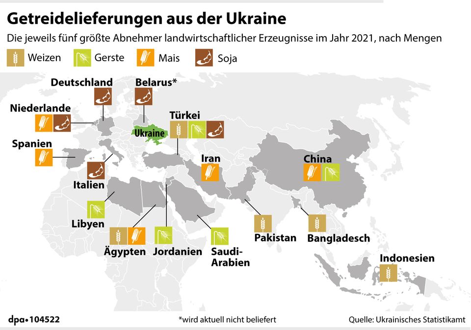 Wichtigste Getreide-Exportländer für die Ukraine