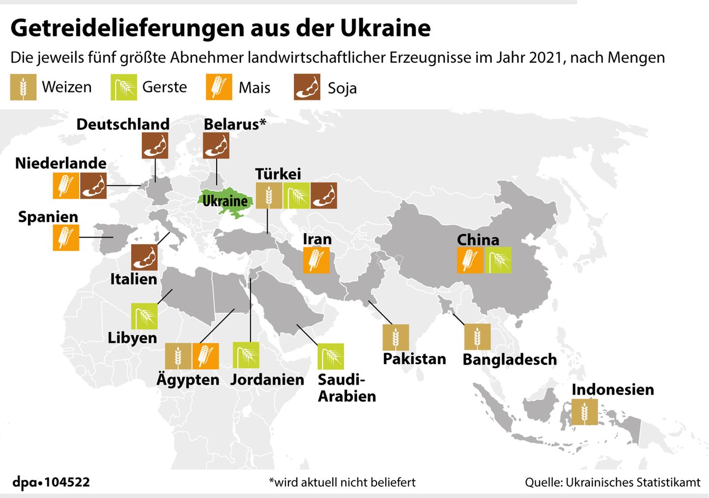 Die wichtigsten Getreide-Exportländer für die Ukraine