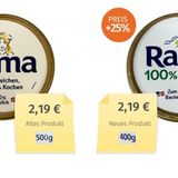 Die neue Rama-Dose ist gleich groß und kostet im Laden immer noch 2,19 Euro. Es sind aber nur noch 400 Gramm statt 500 Gramm drin - was einer versteckten Preiserhöhung von 25 Prozent gleichkommt. Hersteller Upfield begründet den Schritt mit "dramatischen Kostensteigerungen in unserer gesamten Lieferkette, einschließlich unserer Rohstoffe". Die Inhaltsstoffe hält die Verbraucherzentrale hingegen für wenig hochwertig. Um die Gewinnmarge zu erhöhen, wurde schon vor einigen Jahren wertvolles Rapsöl teilweise durch "streichfähiges Wasser" ersetzt, weshalb sich Rama nur noch "Dreiviertelmargarine" oder "Streichfett" nennen darf. Auch andere Streichfett-Marken von Upfield wie Sanella, Lätta und Becel sind laut VZ aktuell von versteckten Preissteigerungen betroffen. (August 2022)