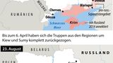 Vergleich: Positionen des russischen Militärs in der Ukraine Mitte März und aktuelle Situation