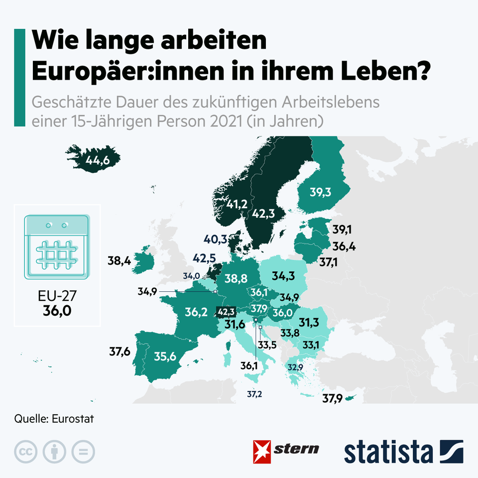 Rentenalter: So unterschiedlich lang arbeiten die Menschen in Europa