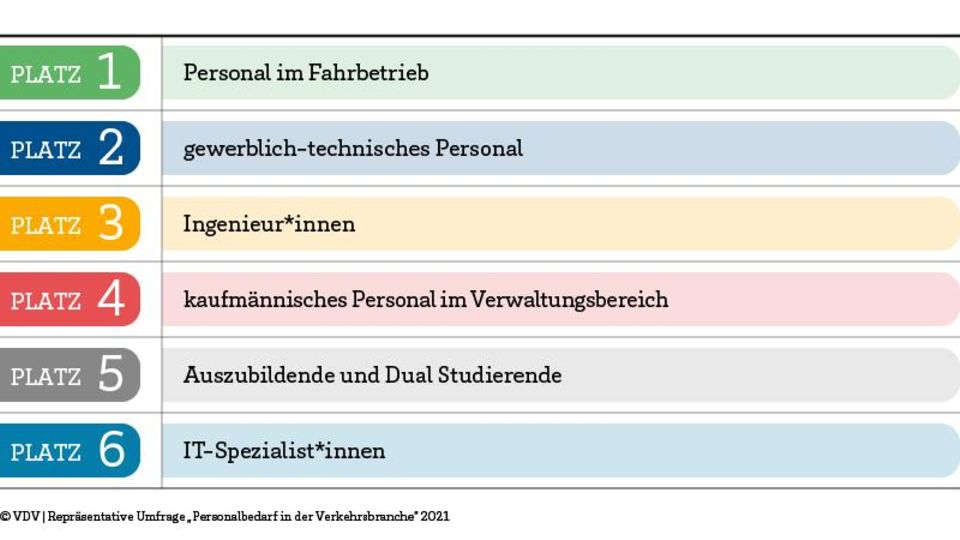 Umfrage des VDV Umfrage des VDV