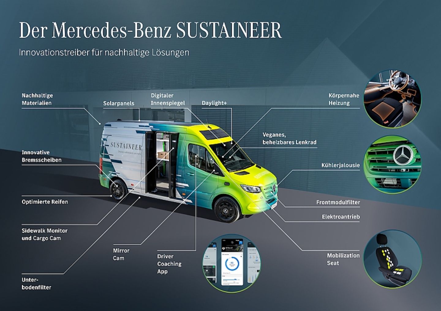 Mercedes Elektro-Sprinter