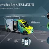 Mercedes Elektro-Sprinter