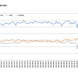 Gasflüsse aus NOR/BEL/NDL