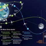 Artemis II - Grafik-Überblick