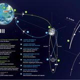 Artemis - Grafik Artemis 3