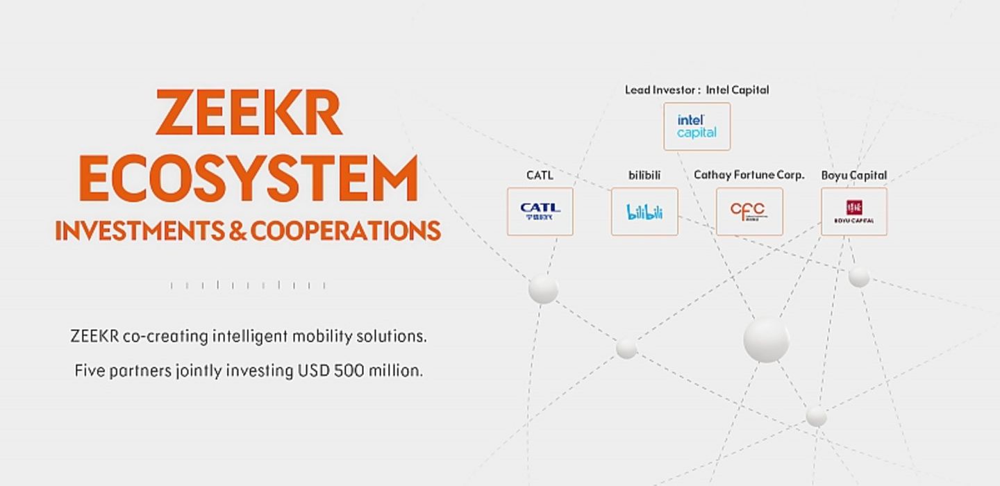 Zeekr Produktion