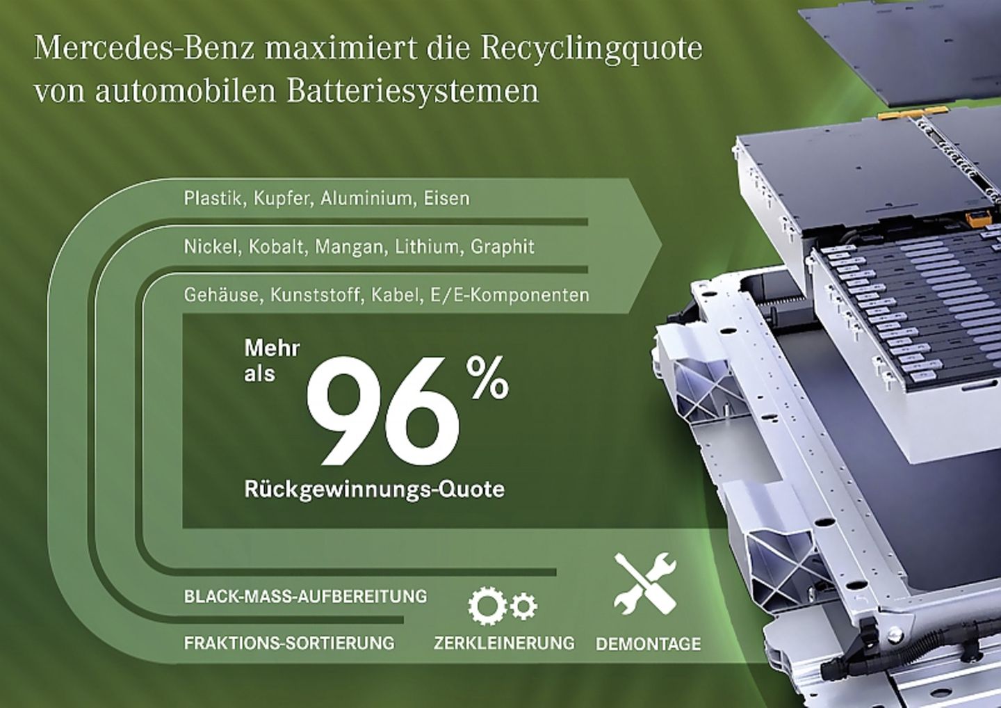 Mercedes Akku-Verwertung
