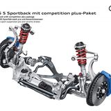 Audi RS5 Sportback Competition Plus