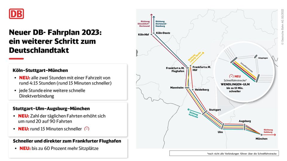 Fahrplanwechsel 2023: Schnellere Verbindungen in den Süden und neue